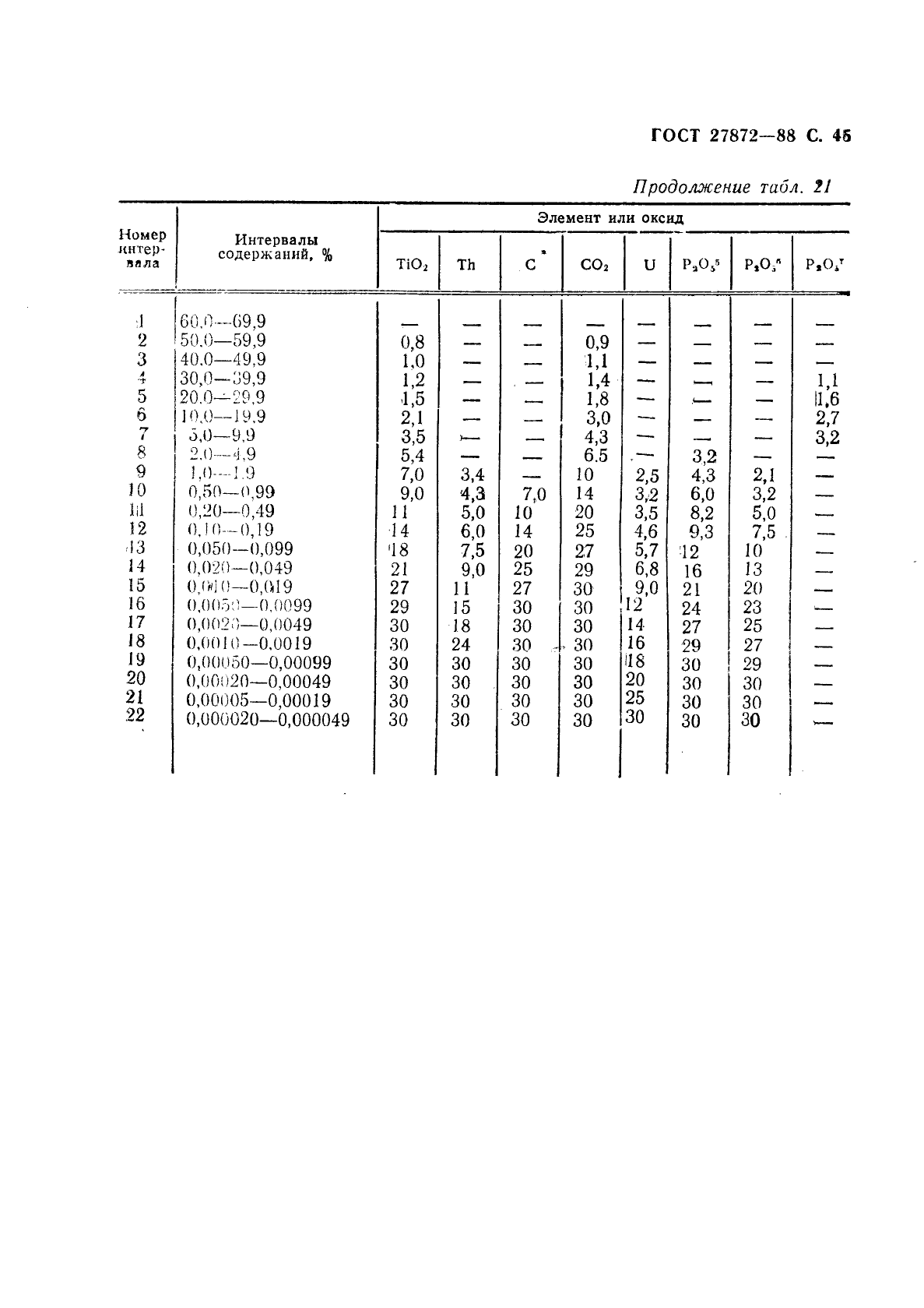 ГОСТ 27872-88,  46.