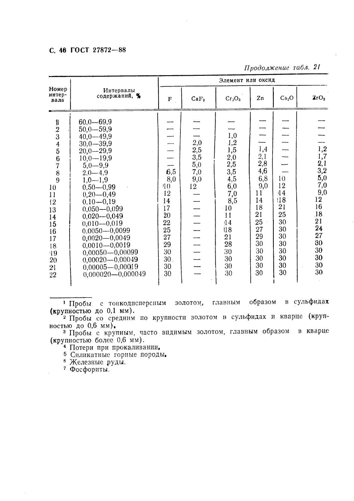 ГОСТ 27872-88,  47.