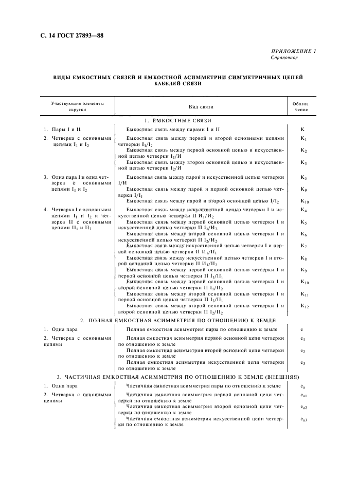 ГОСТ 27893-88,  16.