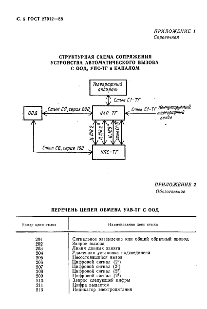 ГОСТ 27912-88,  6.