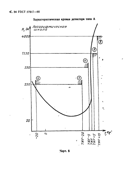 ГОСТ 27917-88,  35.