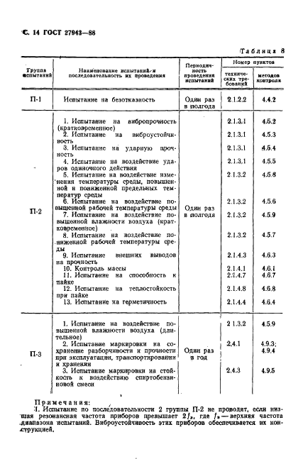 ГОСТ 27943-88,  15.