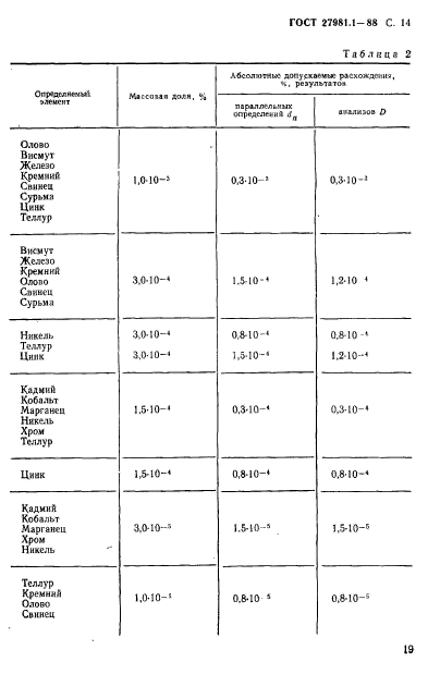 ГОСТ 27981.1-88,  14.