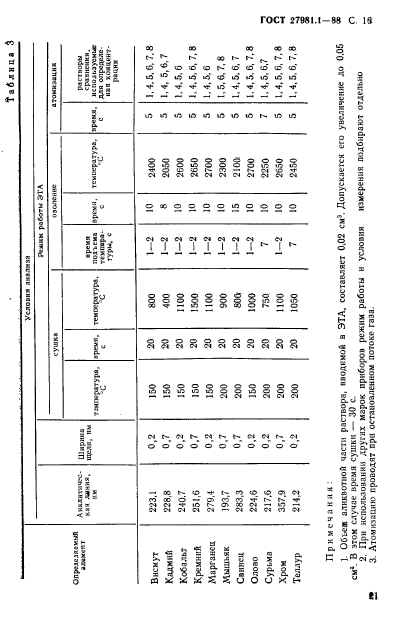 ГОСТ 27981.1-88,  16.