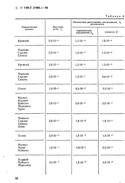 ГОСТ 27981.1-88,  17.
