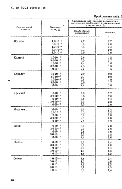 ГОСТ 27981.2-88,  10.