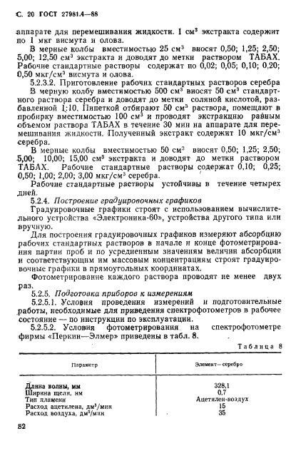 ГОСТ 27981.4-88,  20.