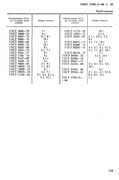 ГОСТ 27981.5-88,  33.