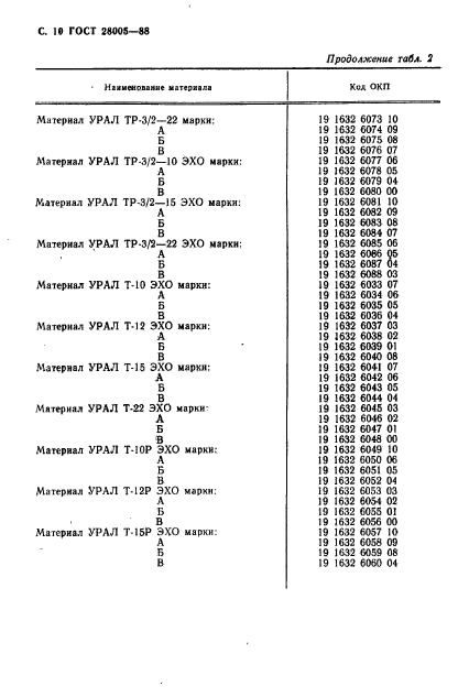 ГОСТ 28005-88,  11.