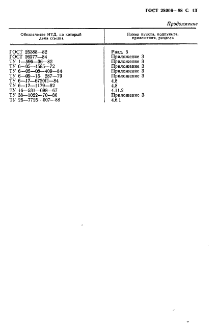 ГОСТ 28006-88,  14.