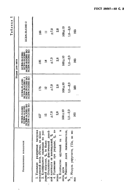 ГОСТ 28007-88,  4.
