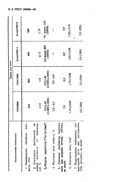 ГОСТ 28008-88,  3.