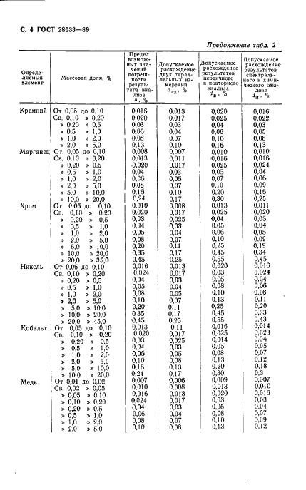 ГОСТ 28033-89,  5.