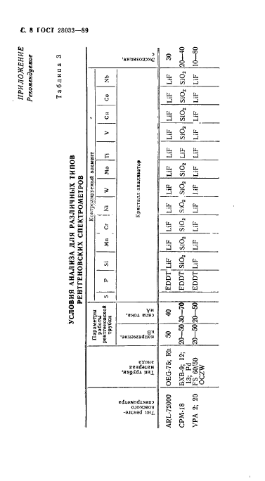 ГОСТ 28033-89,  9.