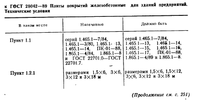 ГОСТ 28042-89,  3.