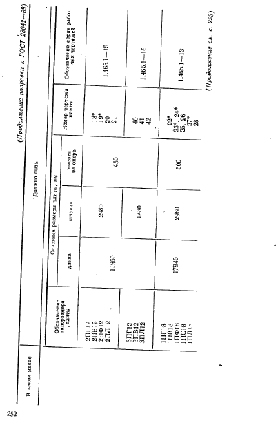 ГОСТ 28042-89,  5.