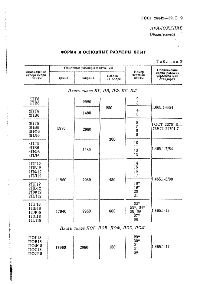 ГОСТ 28042-89,  18.