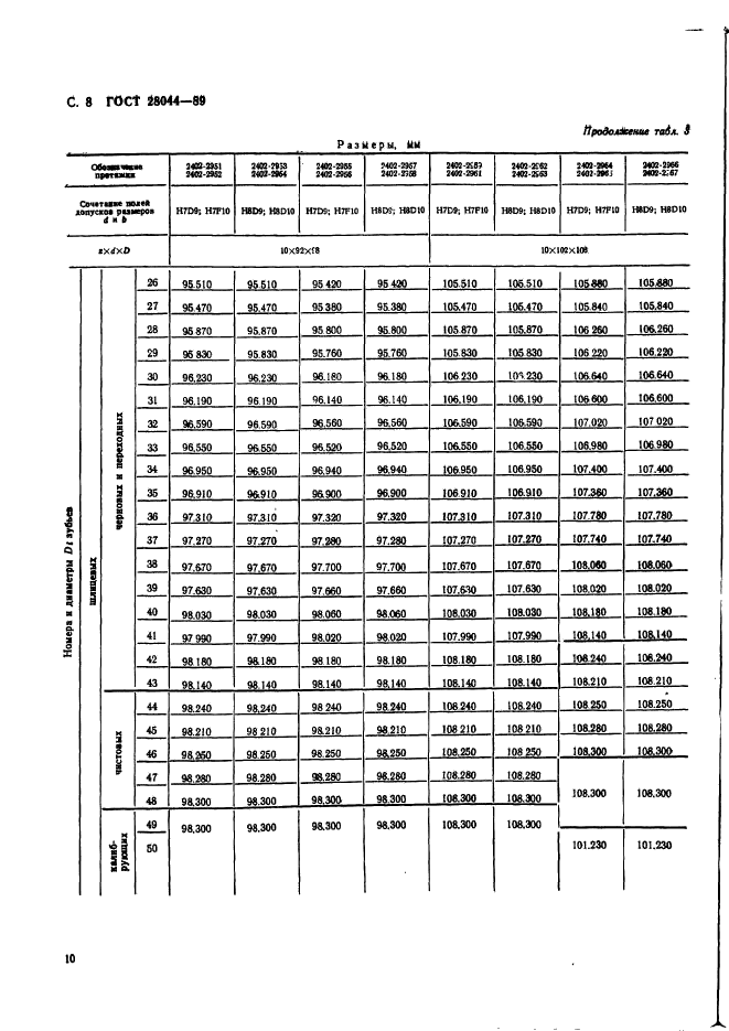 ГОСТ 28044-89,  11.