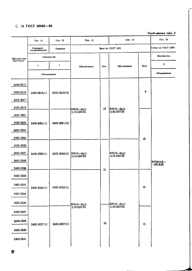 ГОСТ 28045-89,  18.