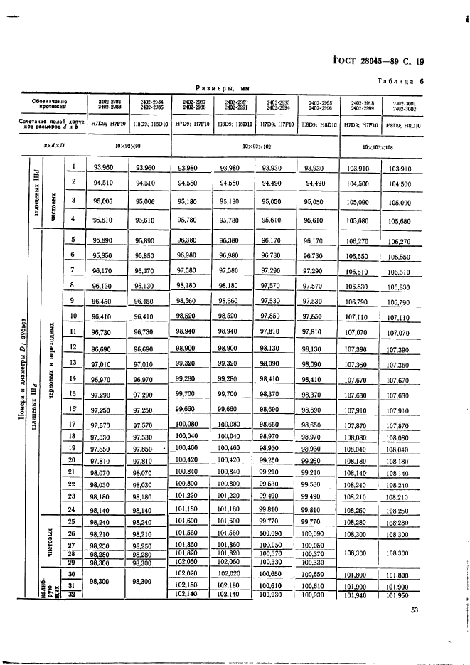 ГОСТ 28045-89,  19.