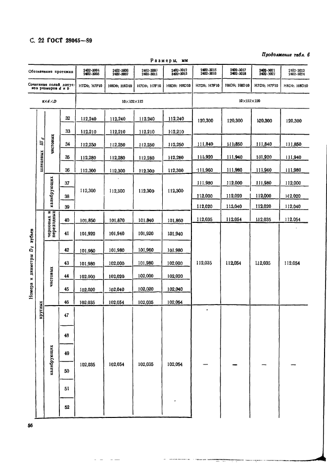 ГОСТ 28045-89,  22.