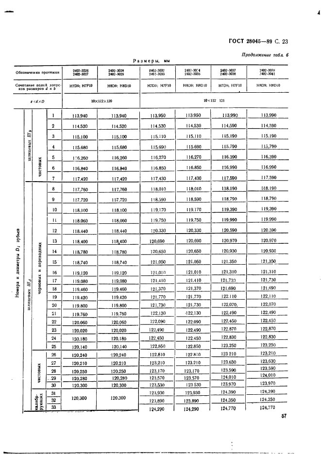 ГОСТ 28045-89,  23.