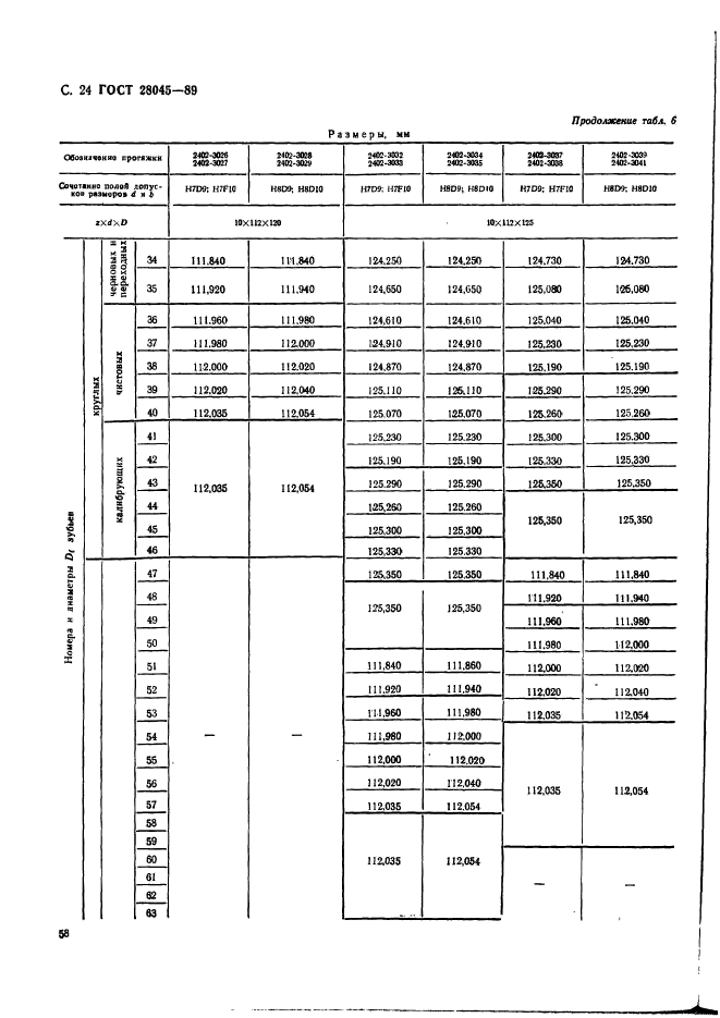 ГОСТ 28045-89,  24.