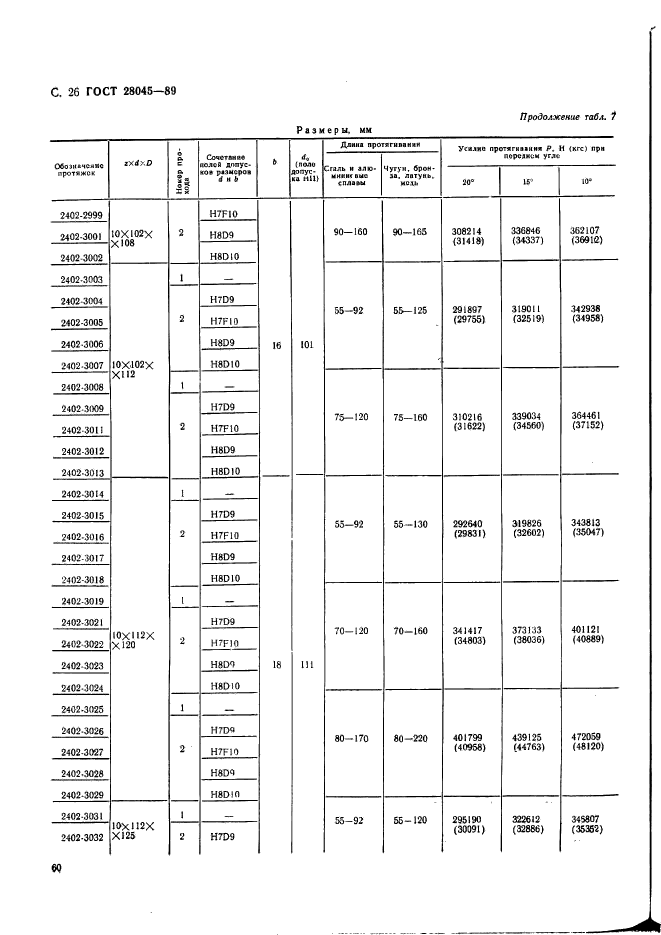 ГОСТ 28045-89,  26.