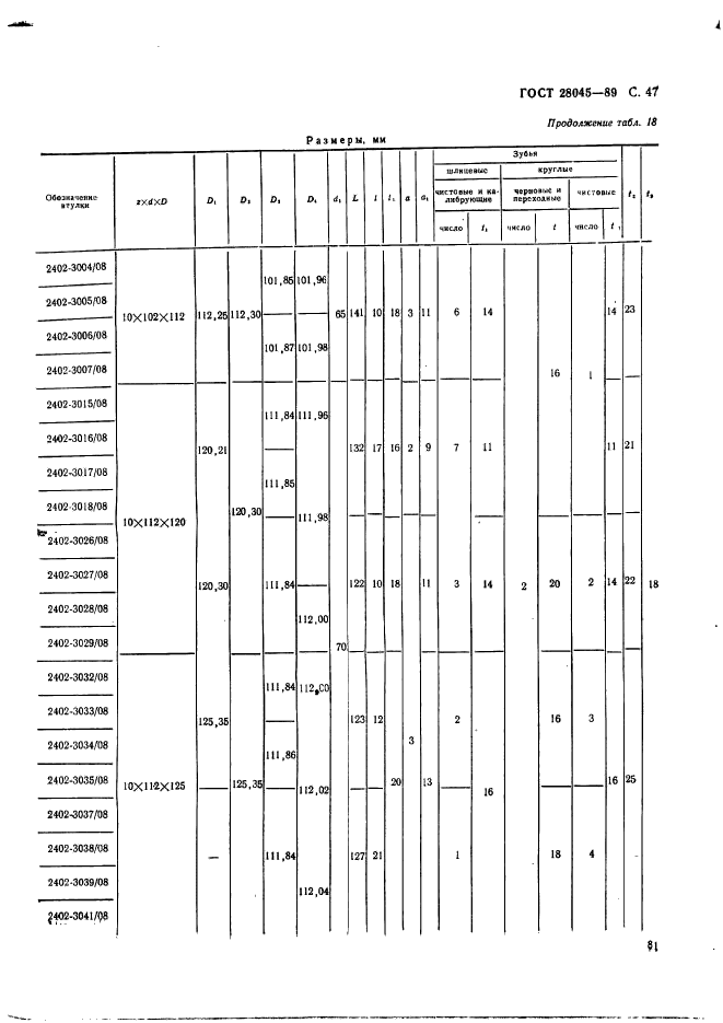 ГОСТ 28045-89,  47.