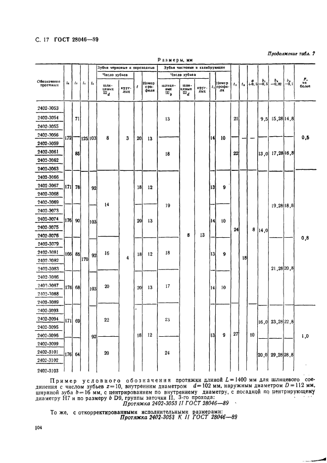 ГОСТ 28046-89,  17.