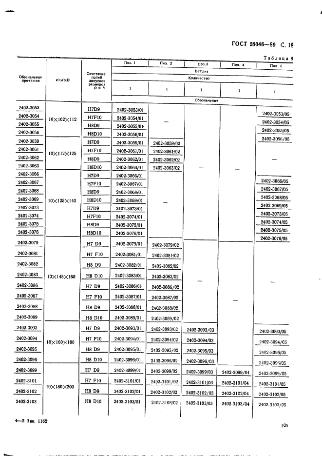 ГОСТ 28046-89,  18.