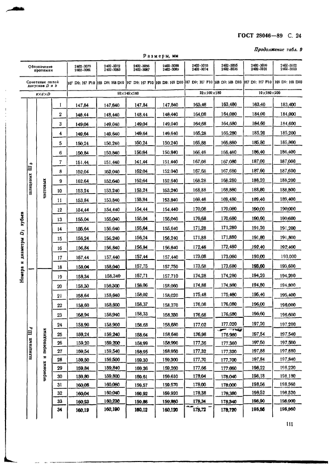  28046-89,  24.