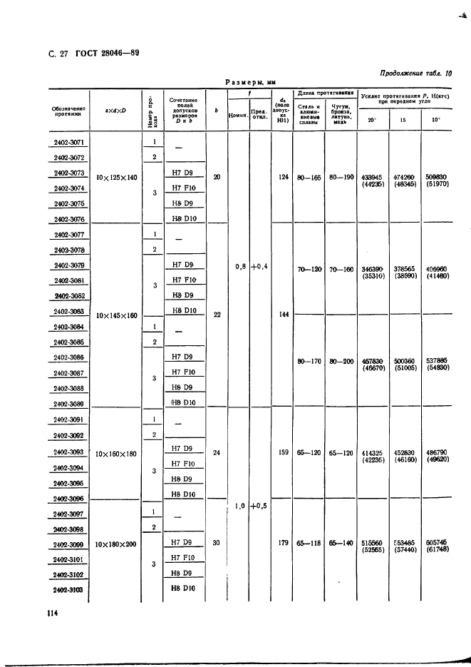 ГОСТ 28046-89,  27.