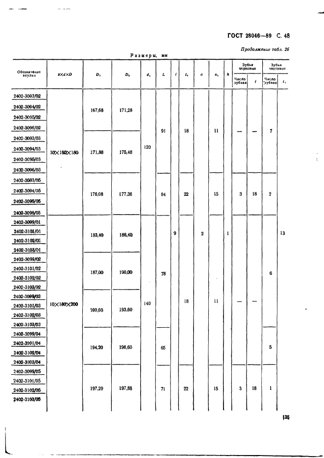 ГОСТ 28046-89,  48.