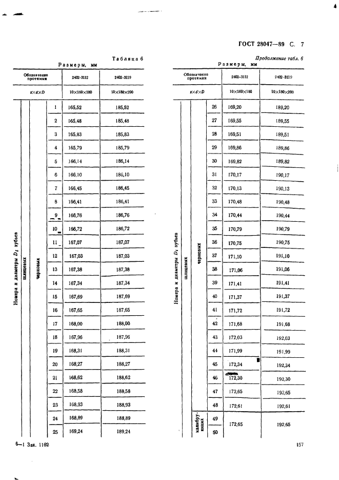 ГОСТ 28047-89,  7.