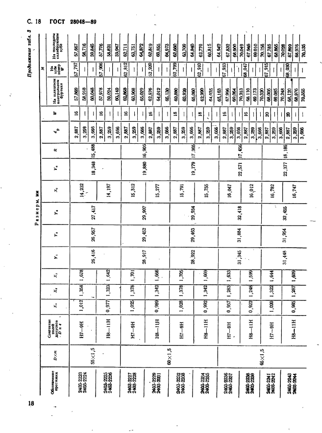 ГОСТ 28048-89,  19.