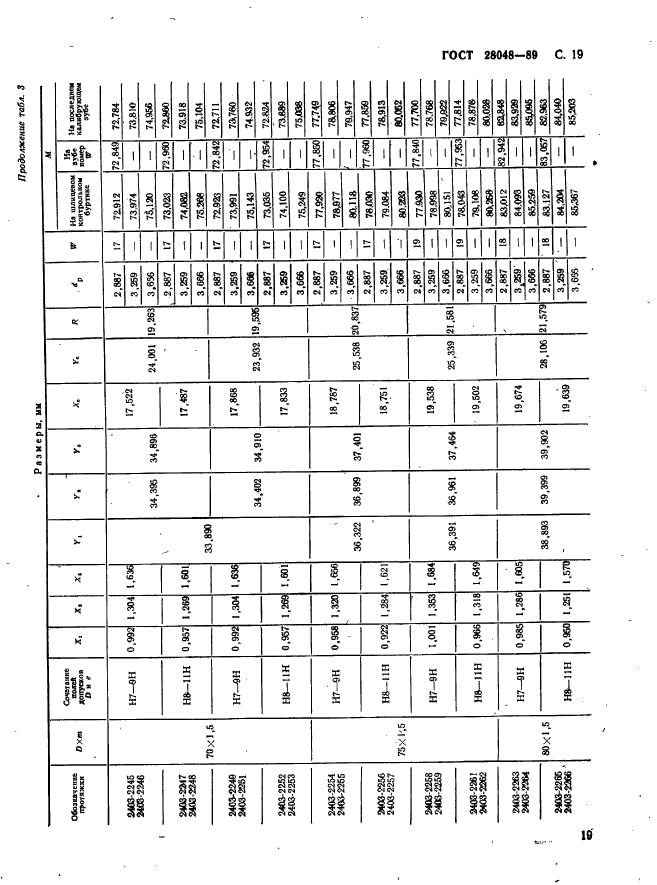 ГОСТ 28048-89,  20.