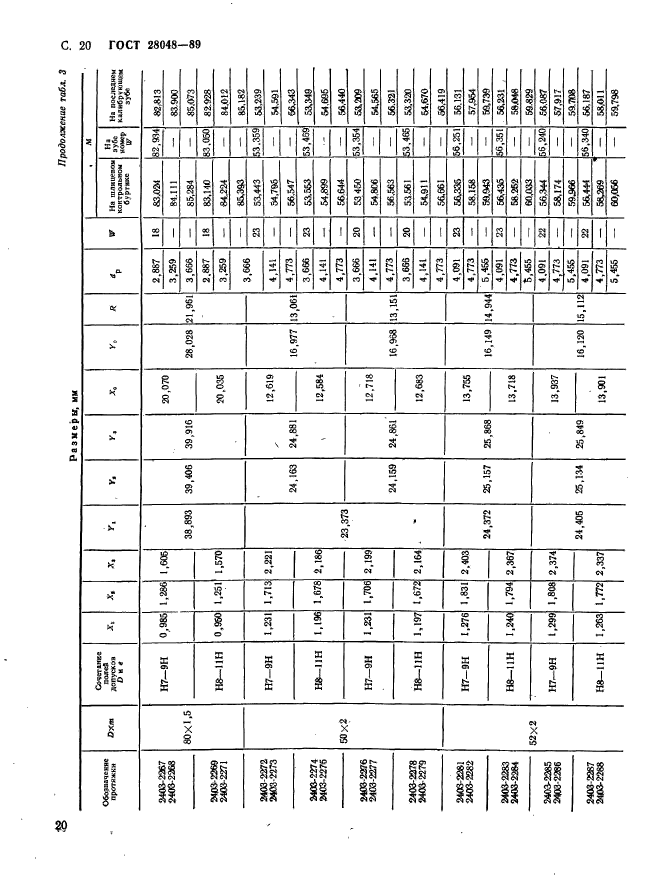 ГОСТ 28048-89,  21.