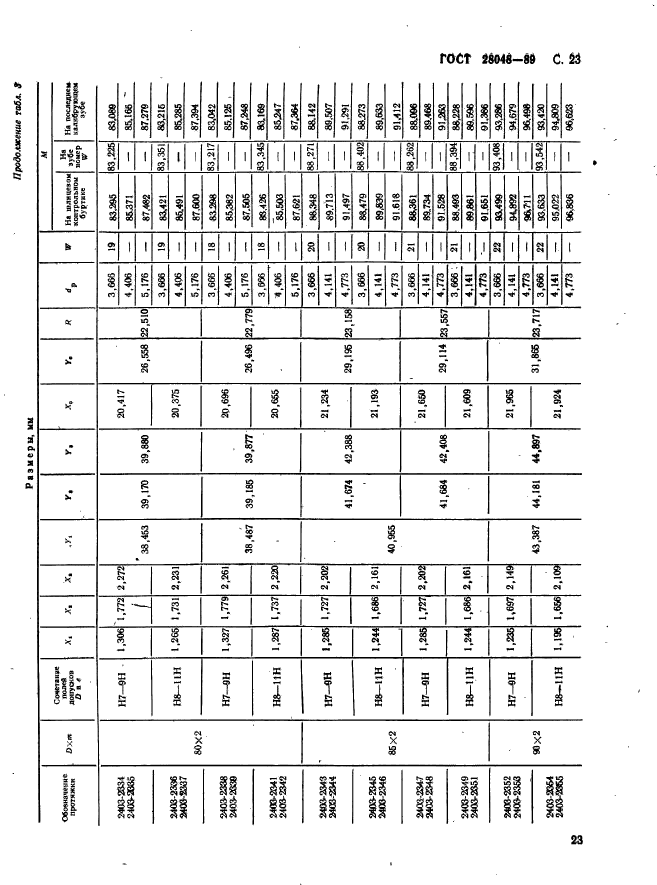 ГОСТ 28048-89,  24.