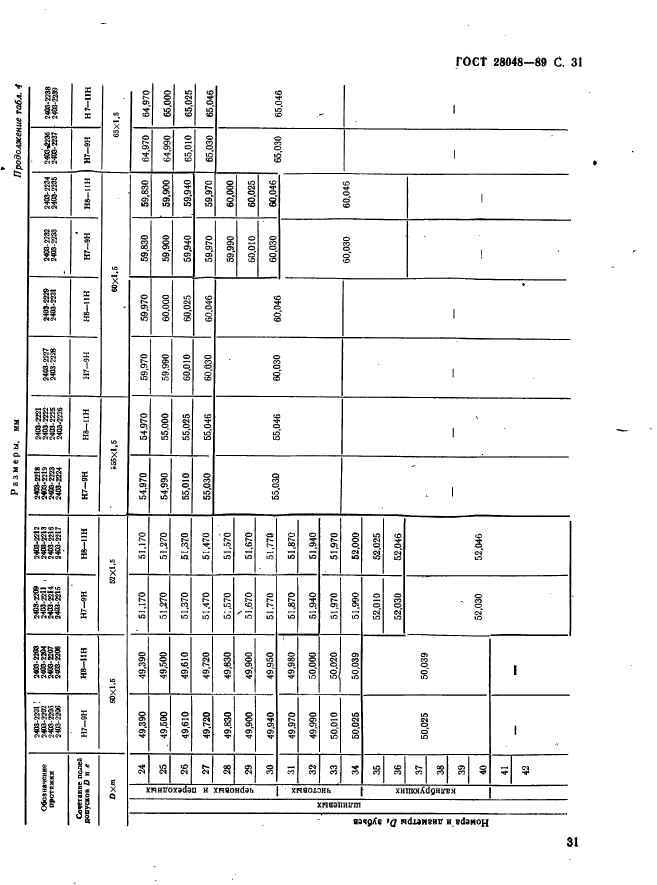 ГОСТ 28048-89,  32.