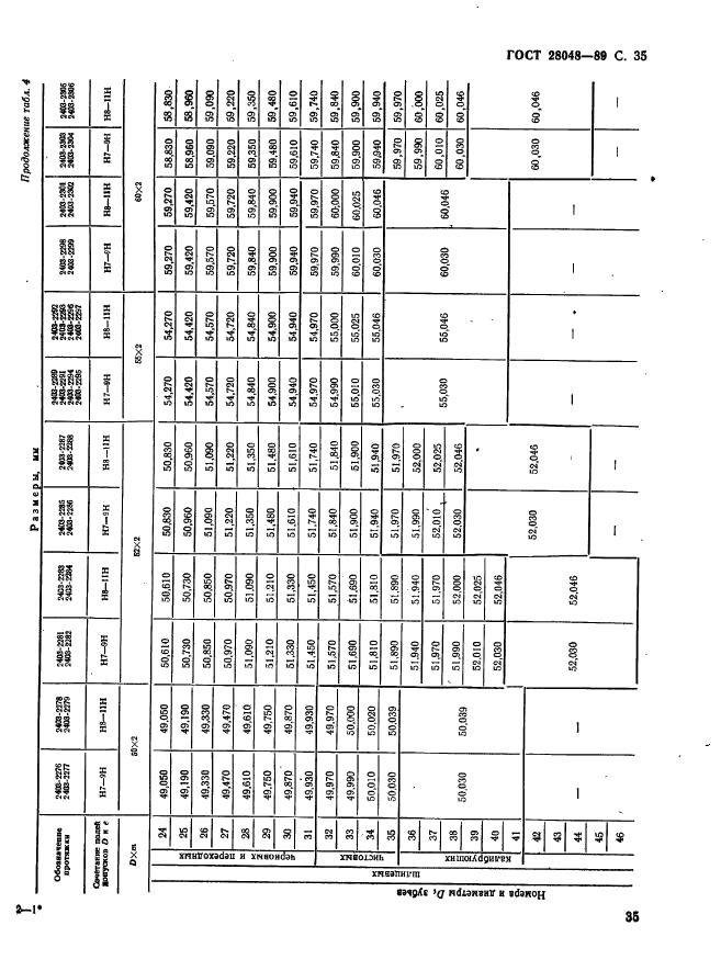 ГОСТ 28048-89,  36.