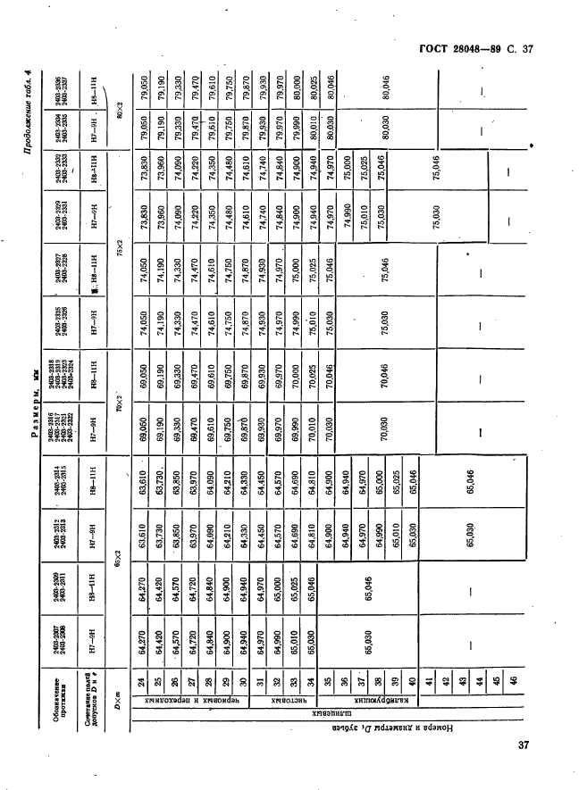 ГОСТ 28048-89,  38.