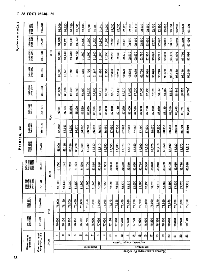 ГОСТ 28048-89,  39.