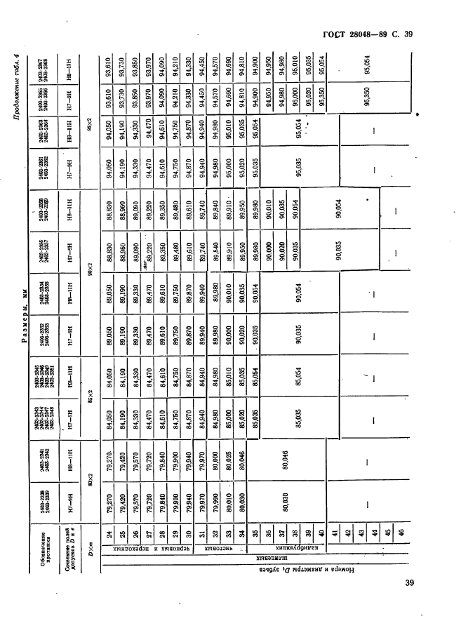 ГОСТ 28048-89,  40.