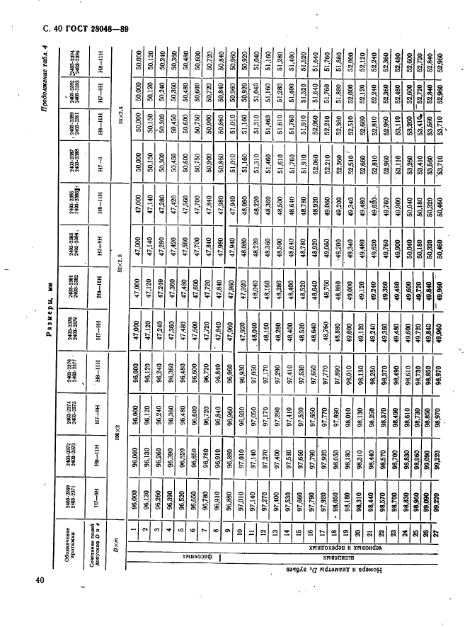 ГОСТ 28048-89,  41.