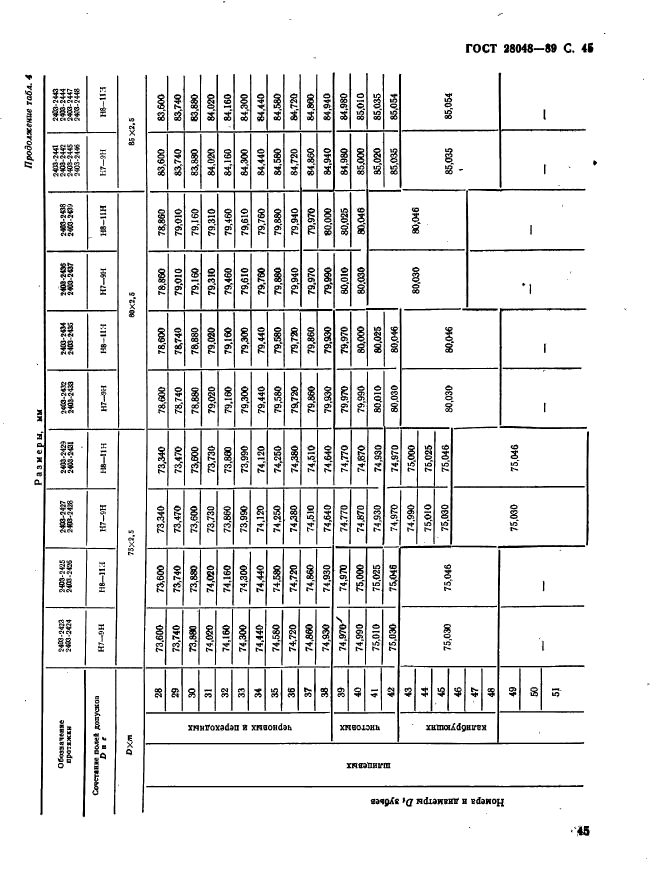 ГОСТ 28048-89,  46.