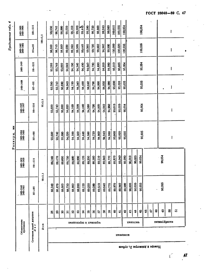 ГОСТ 28048-89,  48.