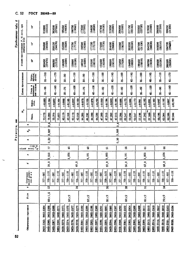 ГОСТ 28048-89,  53.