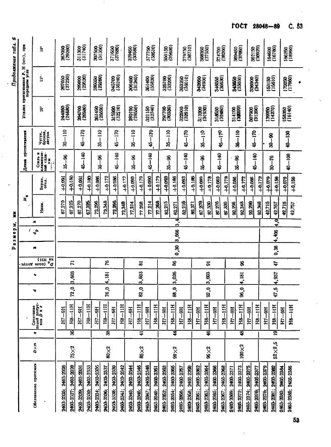 ГОСТ 28048-89,  54.