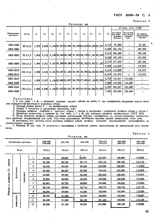  28049-89,  4.